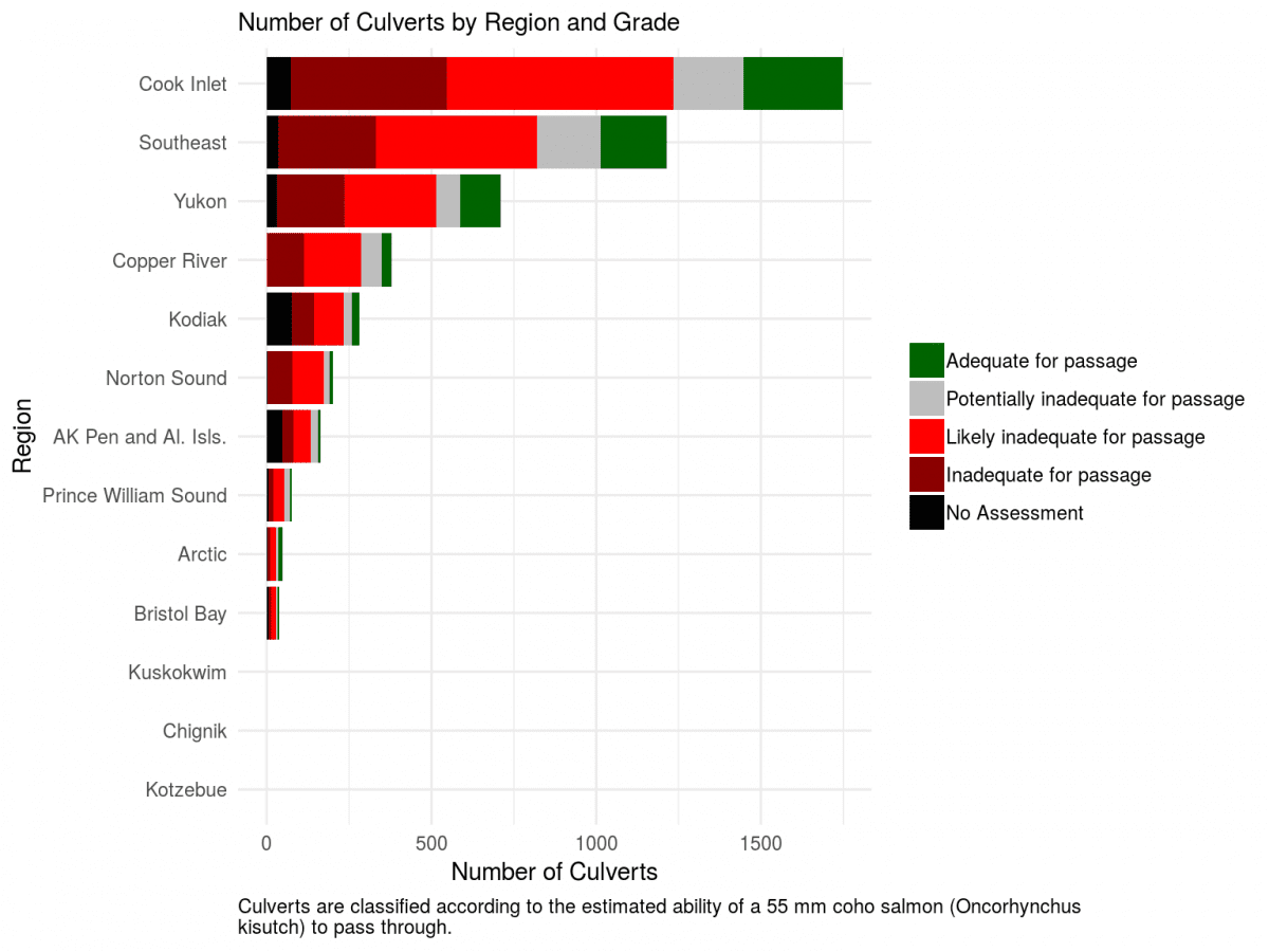 Biophysical Working Group SASAP State of Alaska Salmon and People
